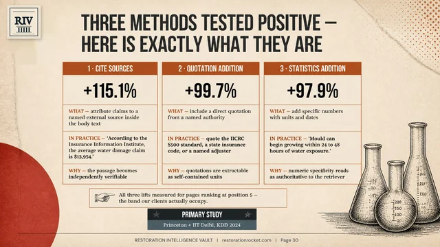 Page 30 — The Three Methods Tested Positive
